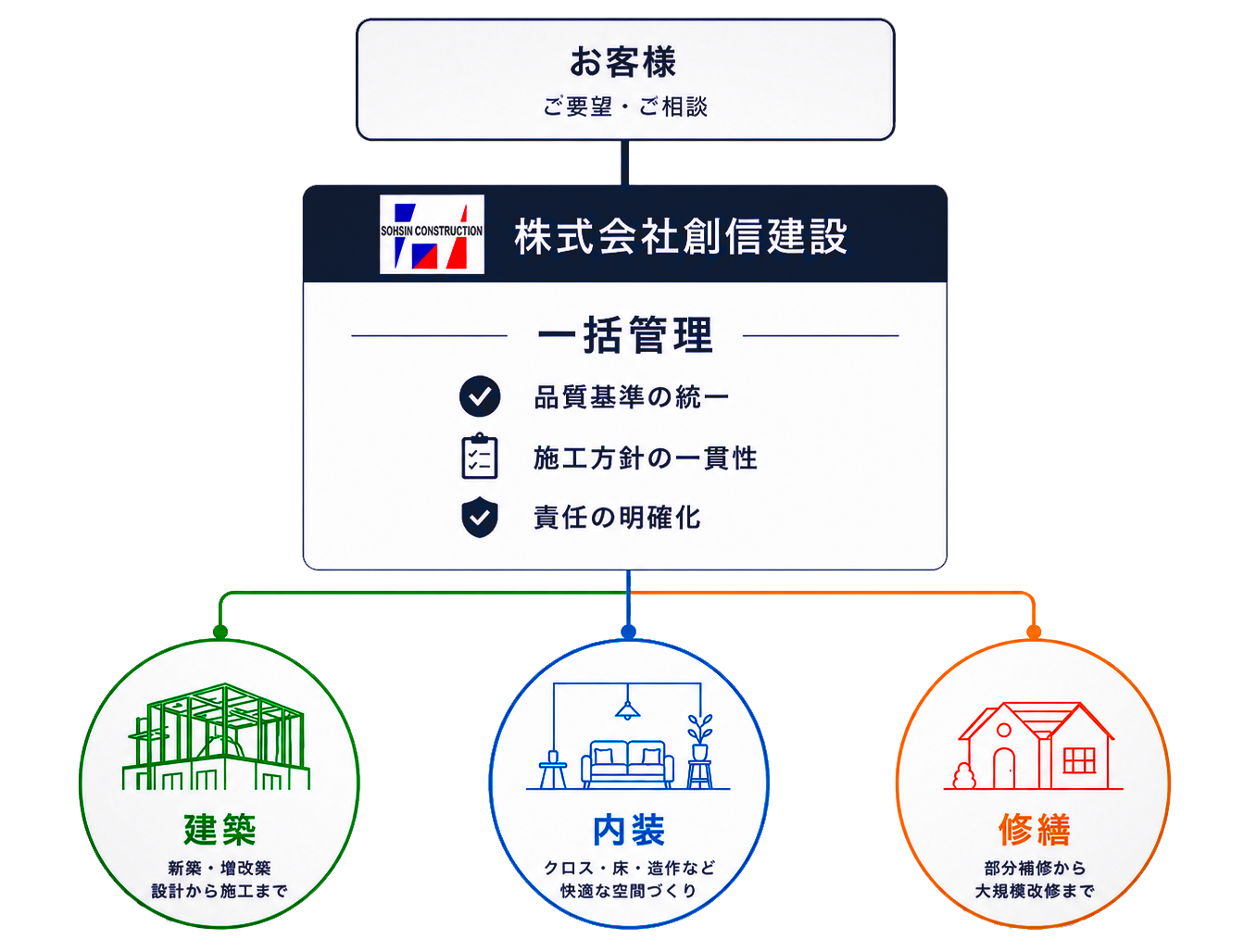 施工管理イメージ